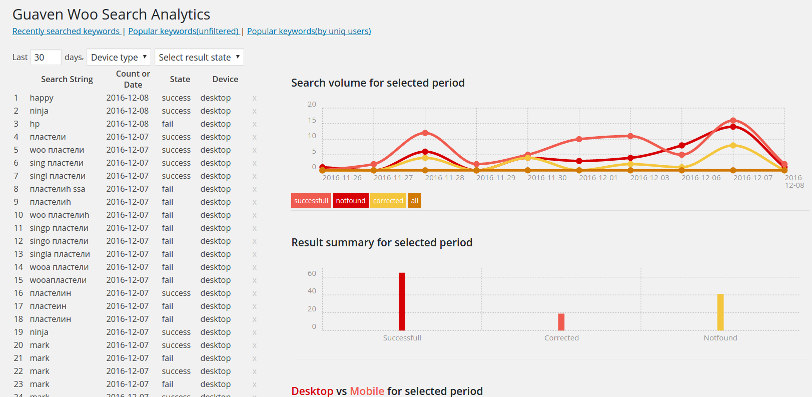 Search Analytics